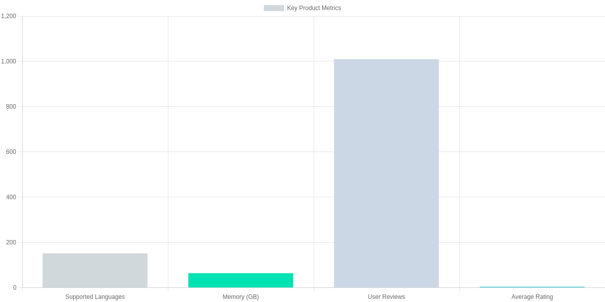 Performance in Real-world Scenarios — Key Product Metrics