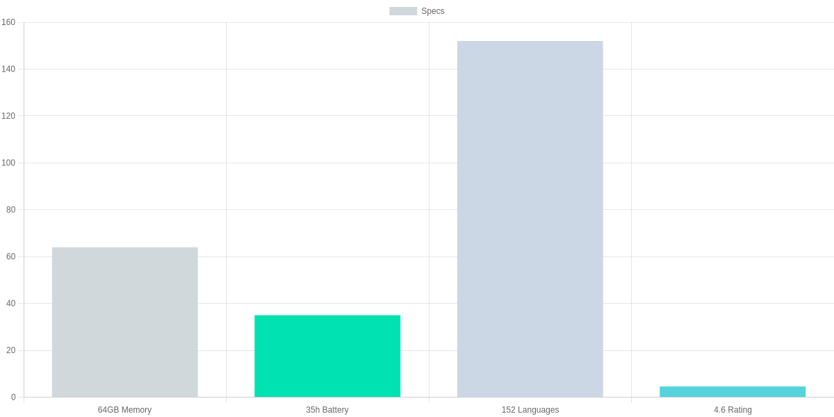 First Impressions and Quick Specs Comparison