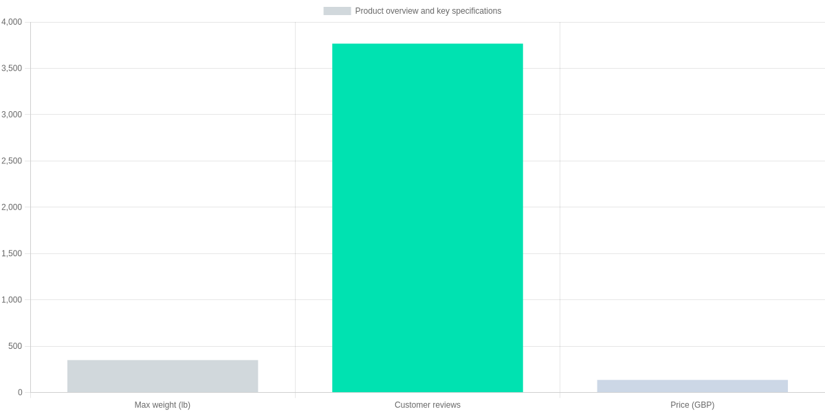 Product overview and key specifications
